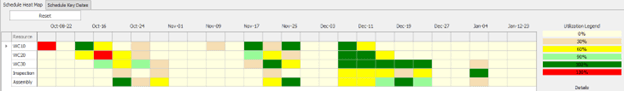 Heat Map - Color-coded capacity utilization